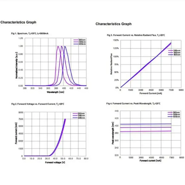 high power UV LED module