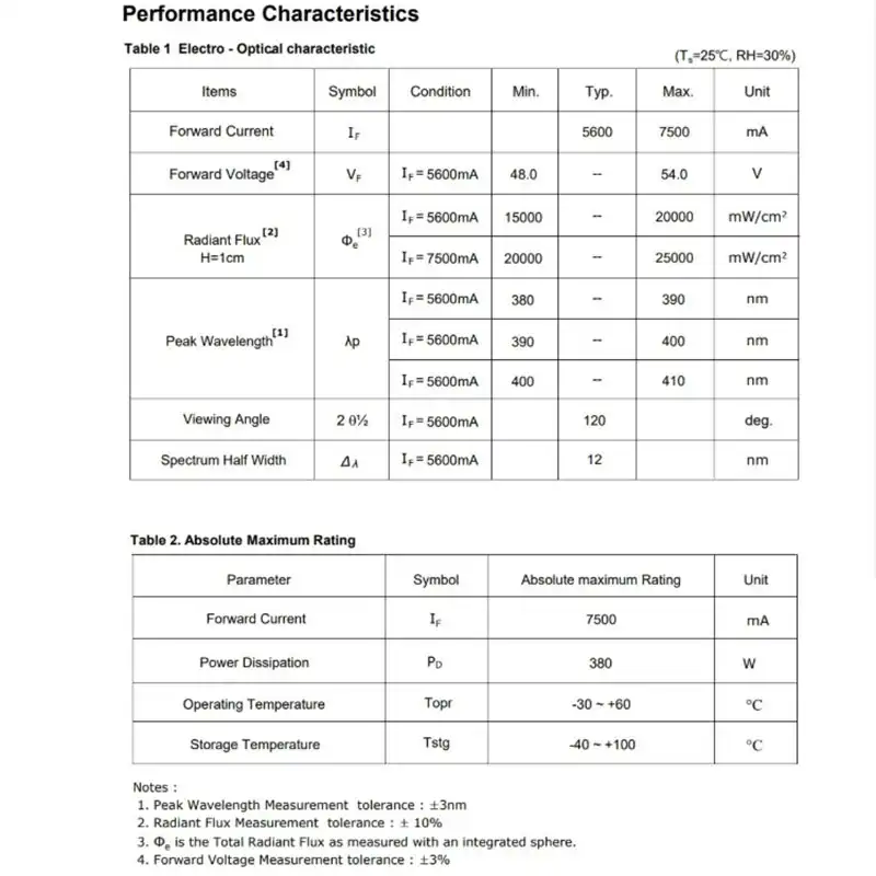 Ultraviolet LED module