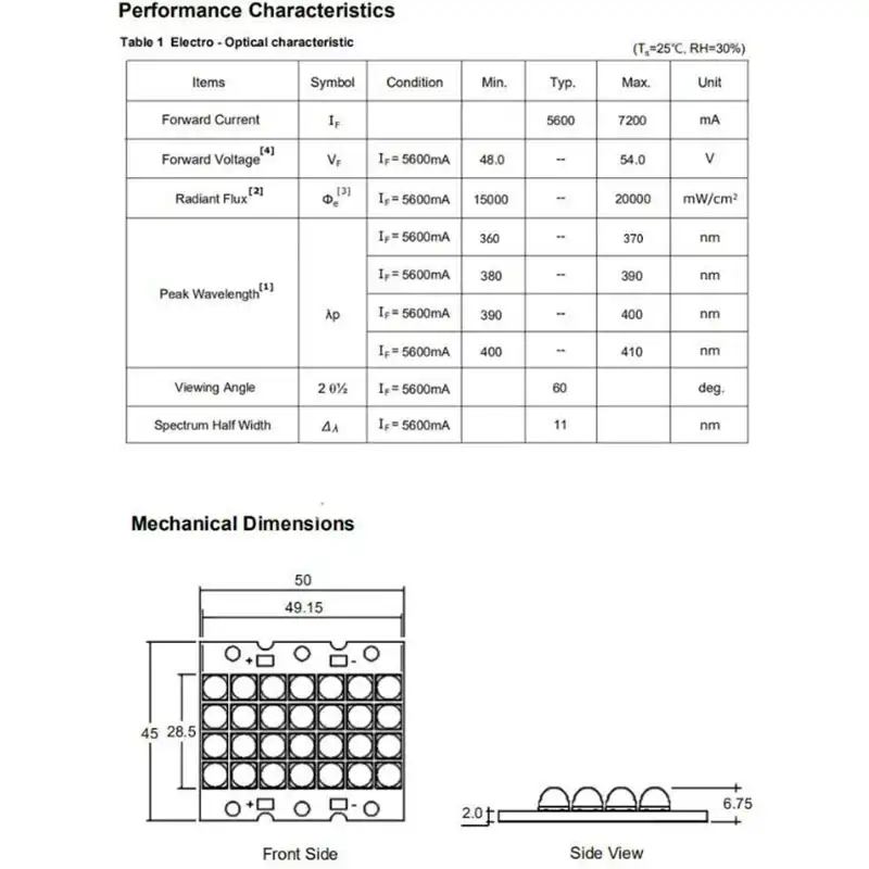 uv module