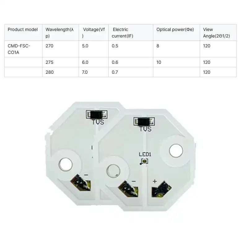 25x25mm UVC LED module for OEM systems