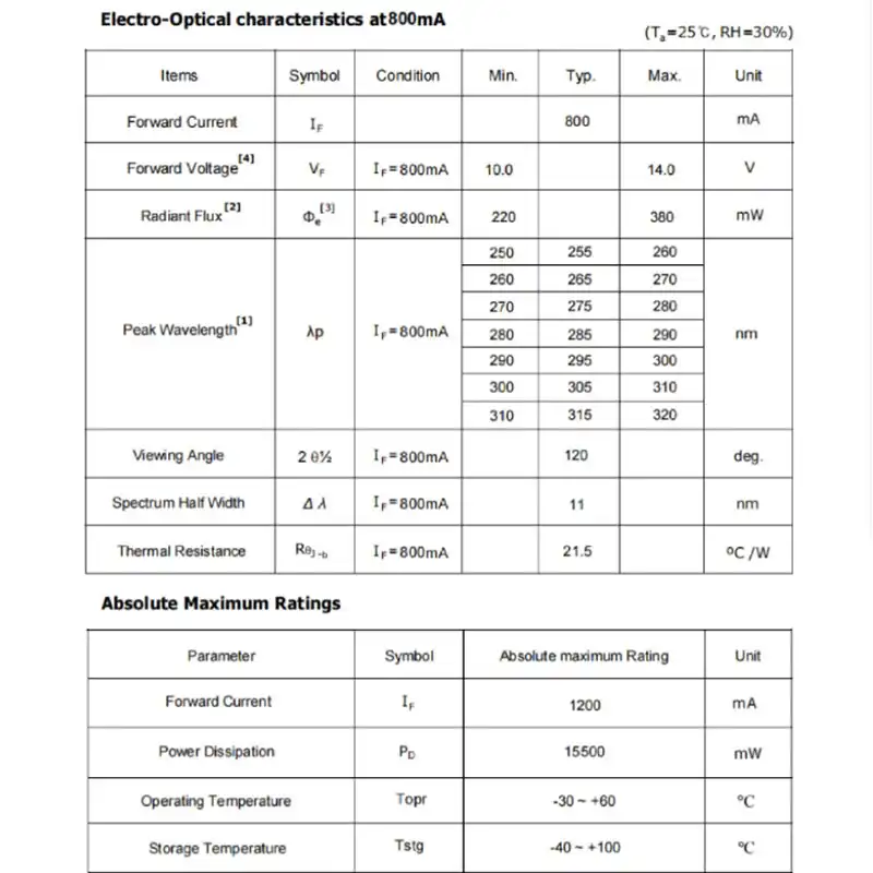 UVB 311nm LED module
