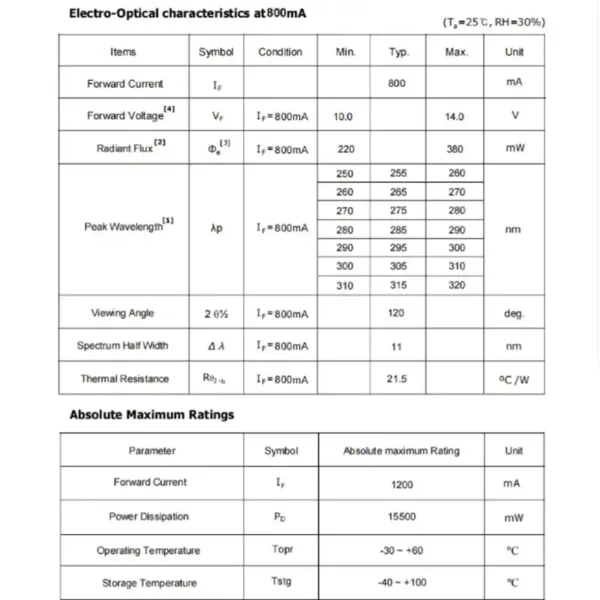 led 310nm led 310nm