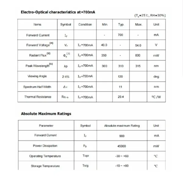 311nm LED module 311nm LED module