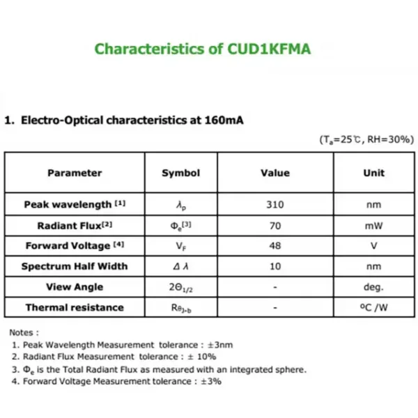 311nm phototherapy LED module 311nm phototherapy LED module