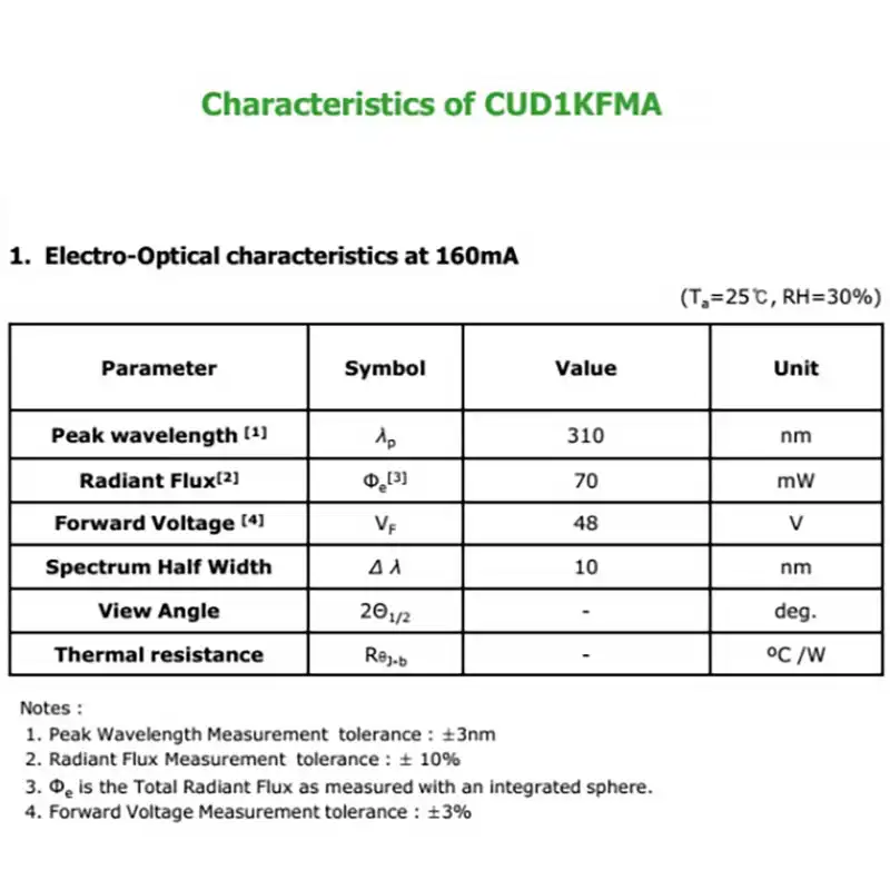 311nm phototherapy LED module
