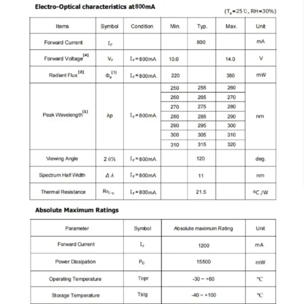 UV sterilization LED module