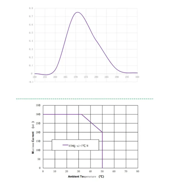 8 led uvc light bulb