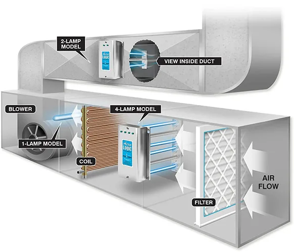 UV light installed in HVAC system to prevent mold