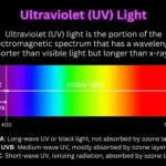 uv light