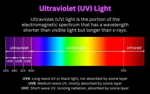 uv light