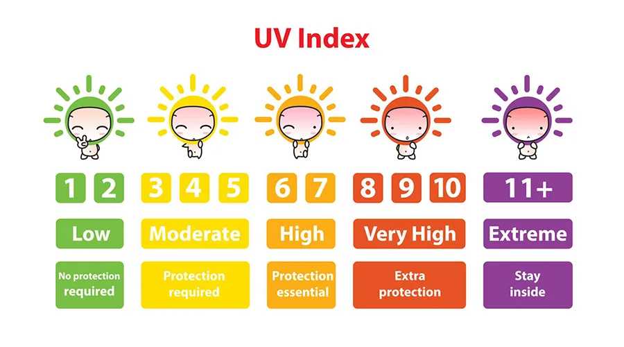how long does it take to tan in UV 5