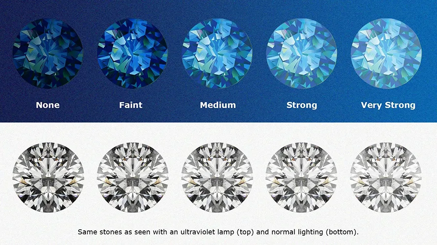 comparison of real and fake diamonds under UV light