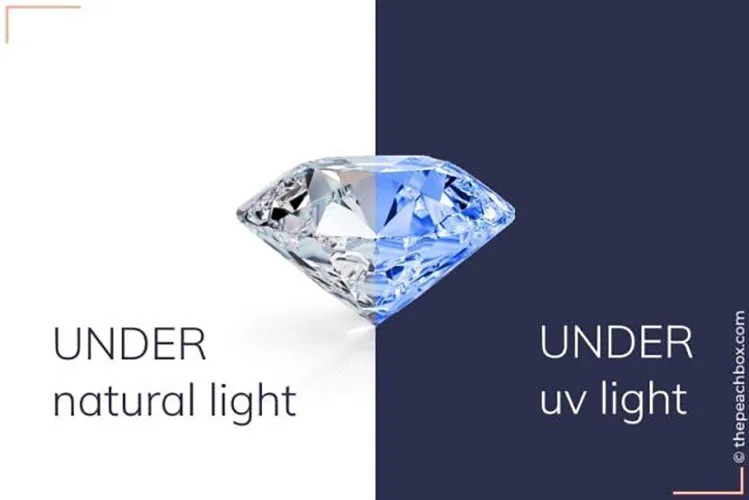 comparison of real and fake diamonds under UV light