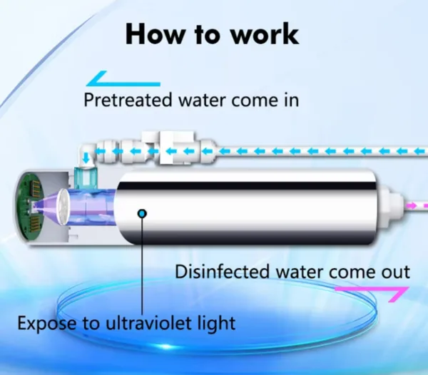 traitement eau par uv​