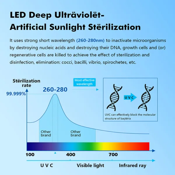 Ultraviolet Water Purifier
