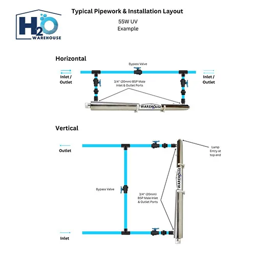 home UV water purifier installation system
