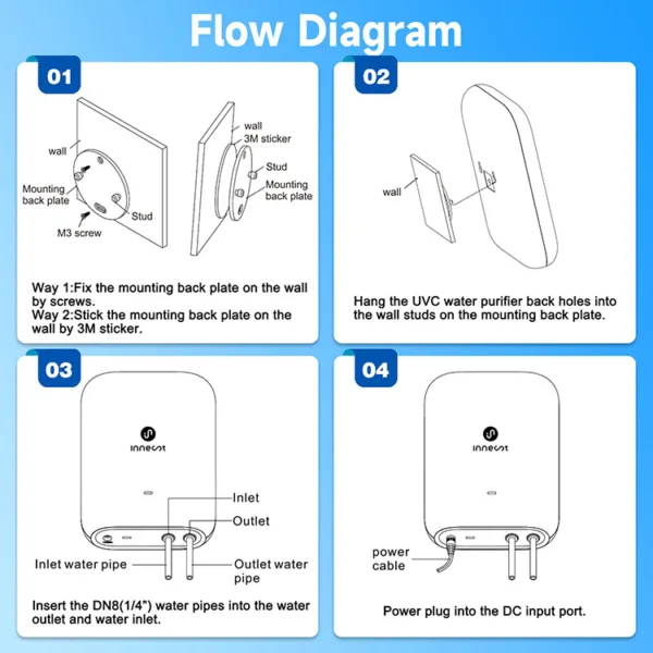 Water Purifier Ultraviolet