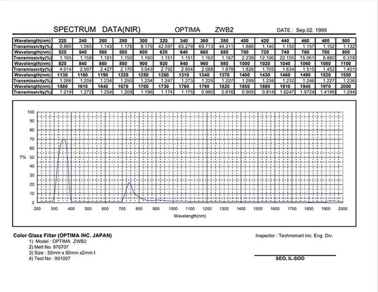zwb2 filter transmission curve