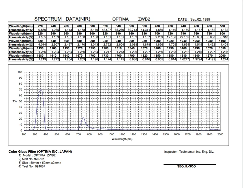 ZWB2 filter transmission curve